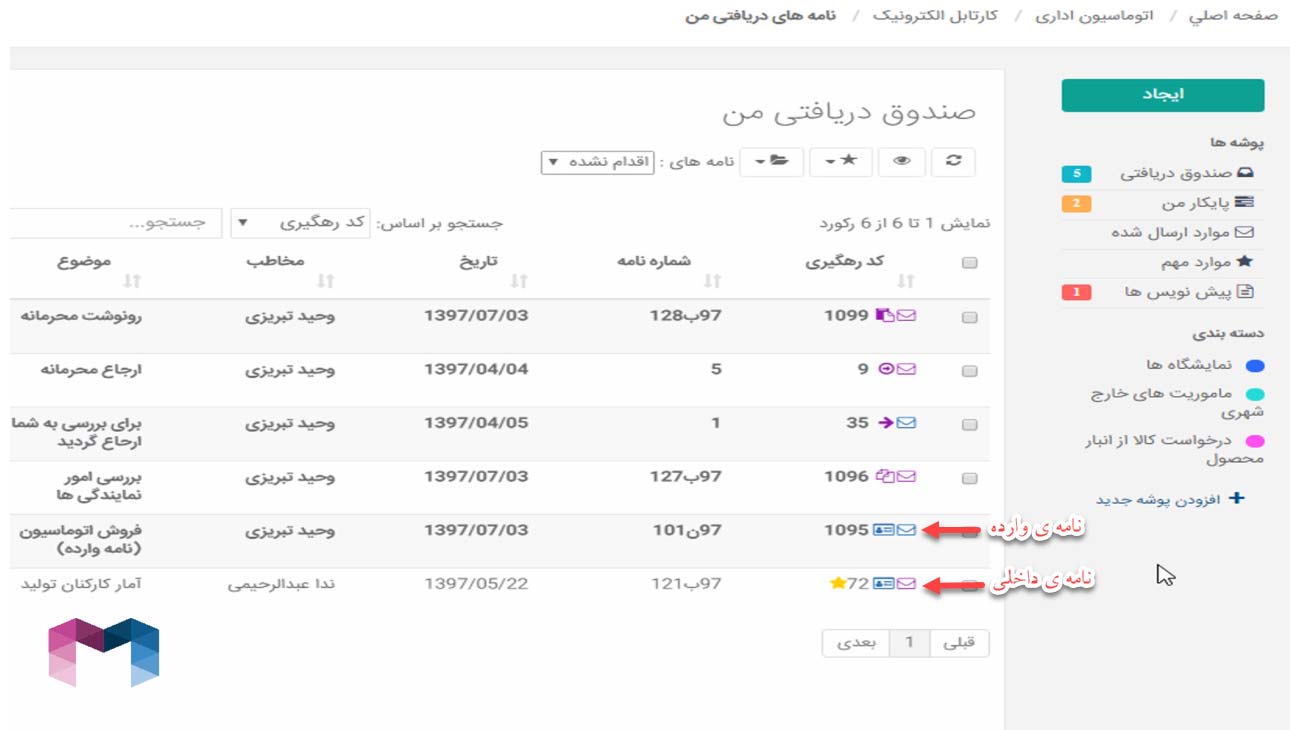 اجزای صندوق پستی در اتوماسیون اداری