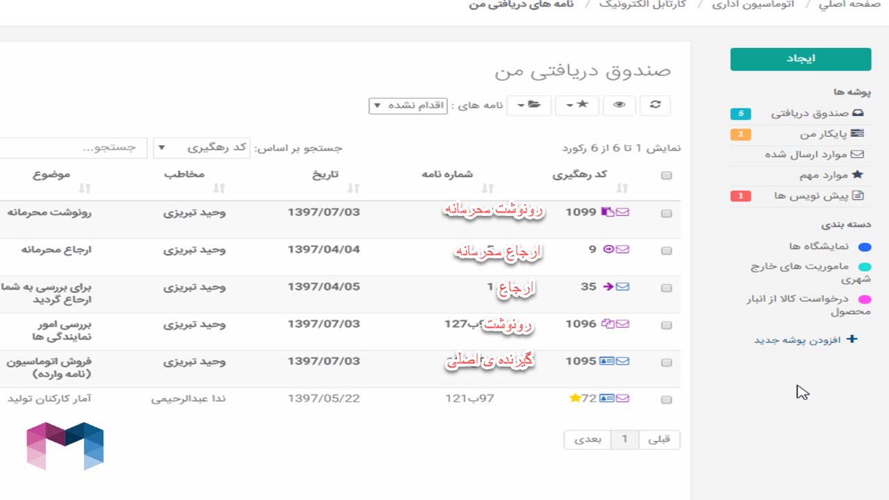 اجزای صندوق پستی در اتوماسیون اداری