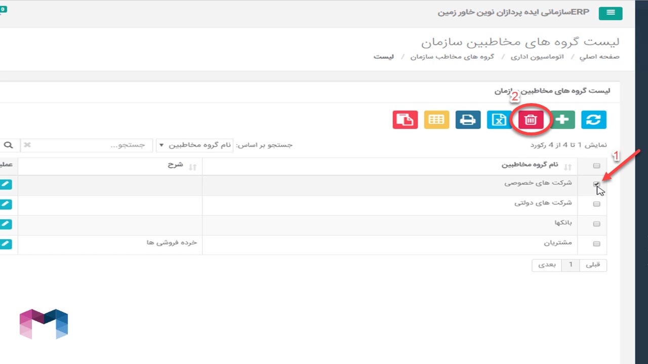 گروه های مخاطب سازمان در اتوماسیون اداری